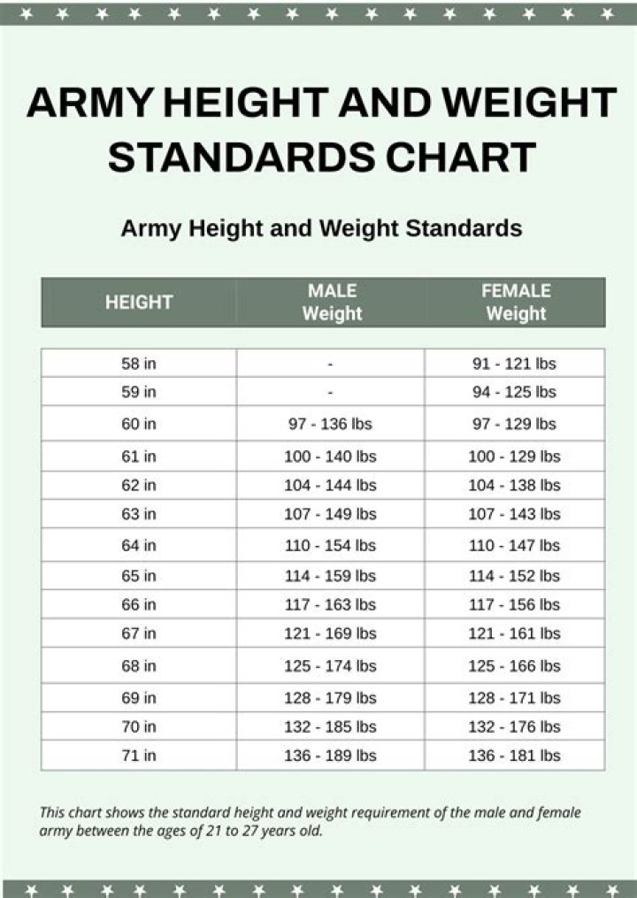Unveiling Andrew Lincoln's Height And Weight: Insights And Revelations